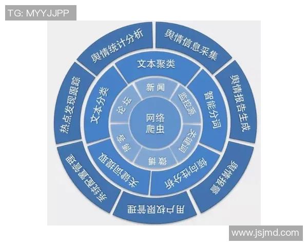 舆论引导下的社会舆情变革与公众意见形成机制分析