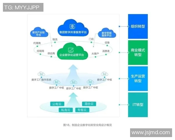 以数据为核心驱动企业创新与转型探索新模式与实践路径