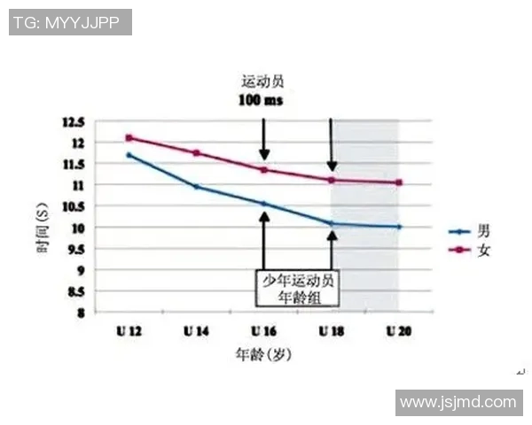竞技运动中的科技创新与运动员训练方法的变革探讨