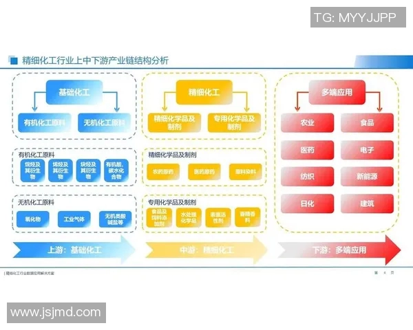 化工行业创新发展与可持续技术应用的前景分析与展望